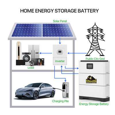 Conexão de rede híbrida inversor amplamente combinado LFP modular empilhado bateria de alta voltagem Sistema de armazenamento de energia doméstica 15-40