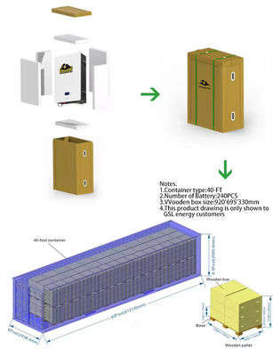 Conexão de rede híbrida inversor amplamente combinado LFP modular empilhado bateria de alta voltagem Sistema de armazenamento de energia doméstica 15-40