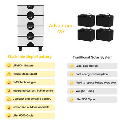 Long Cycle Life 51.2V 100ah Lifepo4 Bateria para sistema de armazenamento de energia empilhável OEM