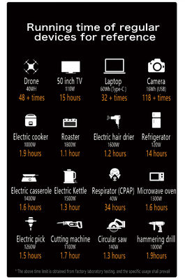 Estação eléctrica de emergência ao ar livre de 2400w com bateria LiFePO4 e tempo de carregamento rápido