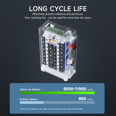Padrão 5Kwh 10Kwh 15Kwh 20Kwh Lifepo4 48V Bateria de Lítio 48V Volt 100Ah 200Ah 300Ah 400Ah Lifepo4 Bateria Pacote Para Sistema Solar