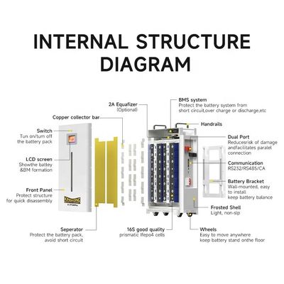 Bateria solar Lifepo4 48V 100Ah 200Ah 280Ah