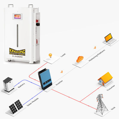 Dyness B4850 A48100 B3 4.8 5 10Kwh 48V 100Ah 200Ah Volt Iões de Lítio Ferro Fosfato Lifepo4 Bateria Com 100A 150A 200A Bms